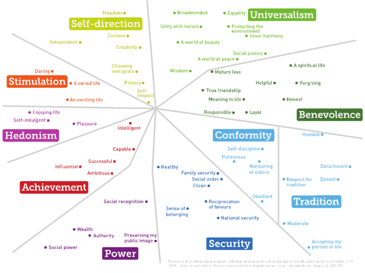 The Schwartz Theory of Basic Values and Some Implications for Political ...