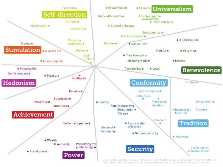 The Schwartz Theory of Basic Values and Some Implications for Political ...